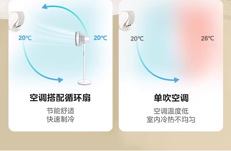 美的/MIDEA 空气循环扇家用遥控电风扇大风力家用台立式两用