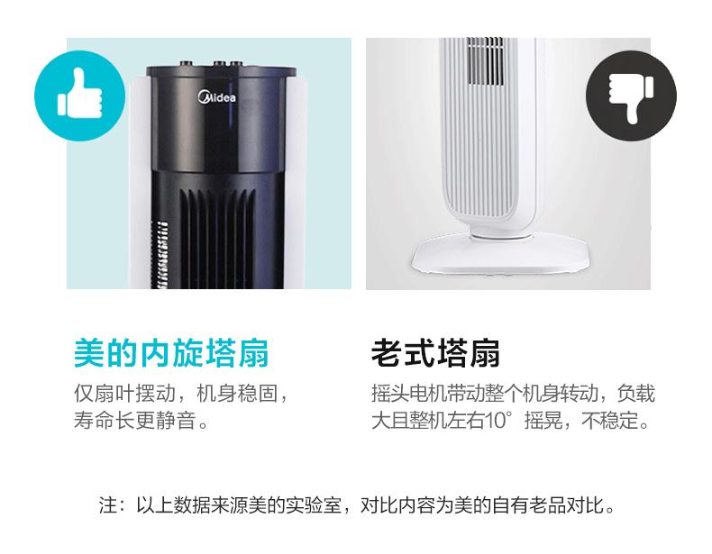 美的/MIDEA 塔扇电风扇无叶风扇家用轻音塔式立式大风摇头定时