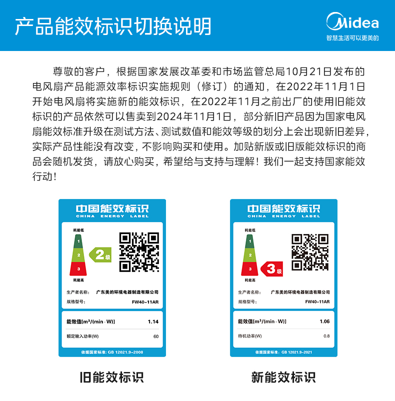 美的/MIDEA 壁扇挂壁式电风扇家用壁挂遥控大风力音静工业墙壁商用免打孔