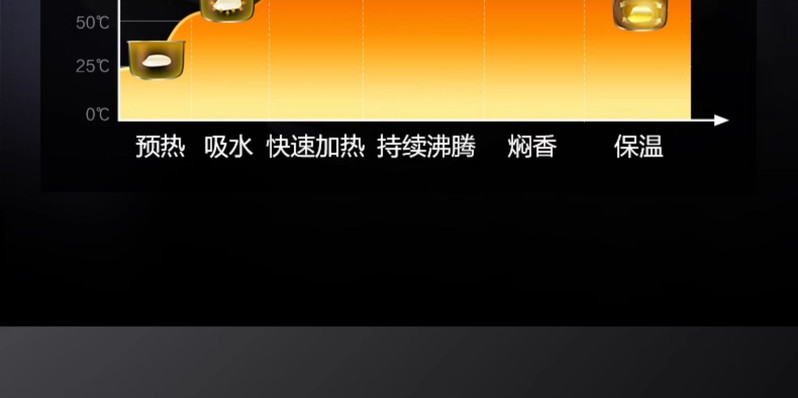 美的/MIDEA 经典电饭煲家用4升多功能大容量智能电饭锅L