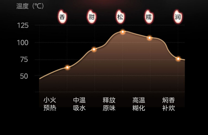 美的/MIDEA 电饭煲家用多功能IH加热智能预约3-7人电饭锅4L容量官方正