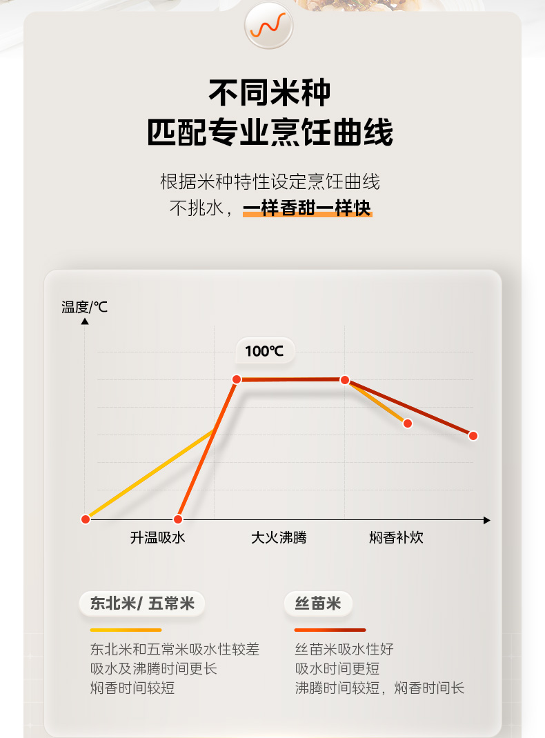 美的/MIDEA 电饭煲家用飞快奶油电饭锅5升大容量不粘4-8人