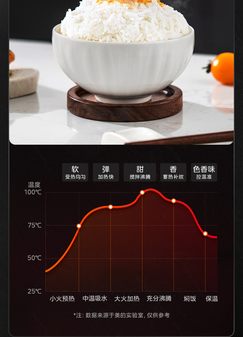 美的/MIDEA 电饭煲锅家用4升大容量不粘多功能智能预约快速煮饭小电饭锅