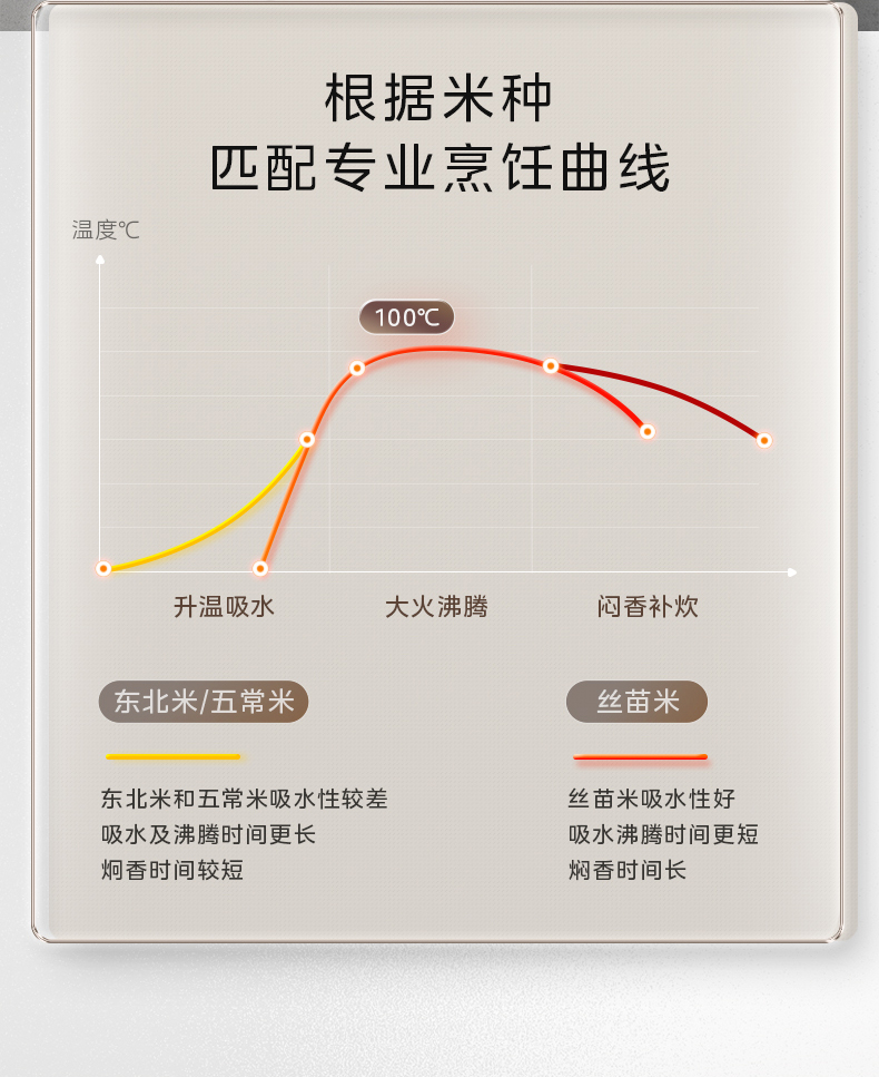 美的/MIDEA 电饭煲家用赤炎飞快IH双热源4L大容量智能多功能不粘电饭锅