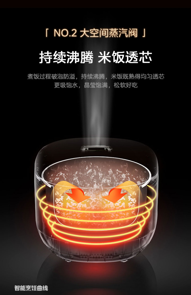 美的/MIDEA 电饭煲家用多功能IH加热智能预约3-7人电饭锅4L容量官方正