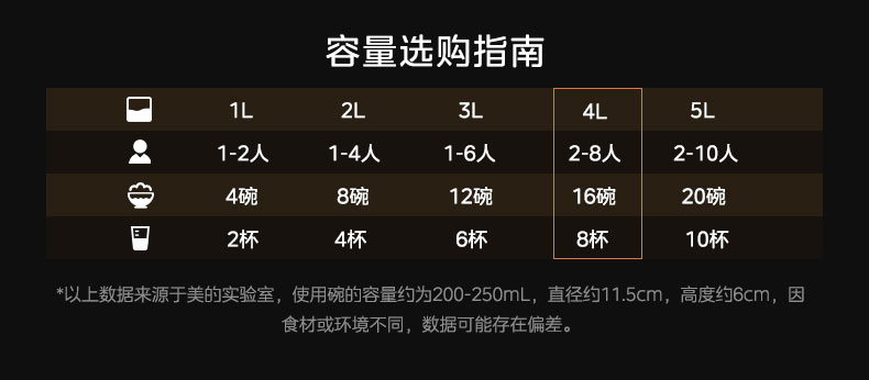 美的/MIDEA 电饭煲家用多功能IH加热智能预约3-7人电饭锅4L容量官方正