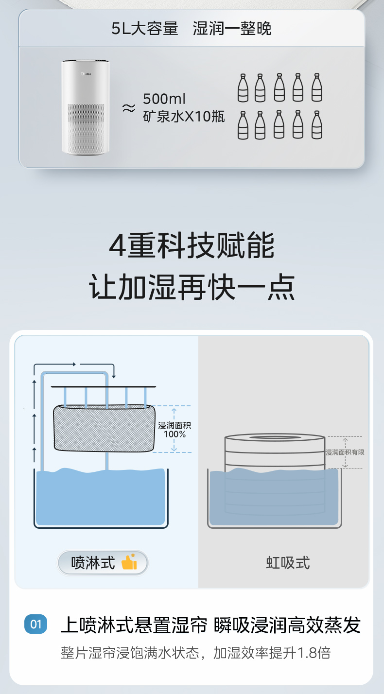 美的/MIDEA 家用加湿器卧室孕妇婴儿无雾落地式大容量神器蒸发式2024新款