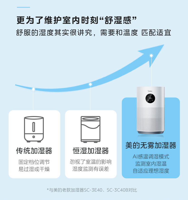 美的/MIDEA 无雾加湿器家用音静卧室孕妇婴儿2023新款蒸发空气办公室桌面