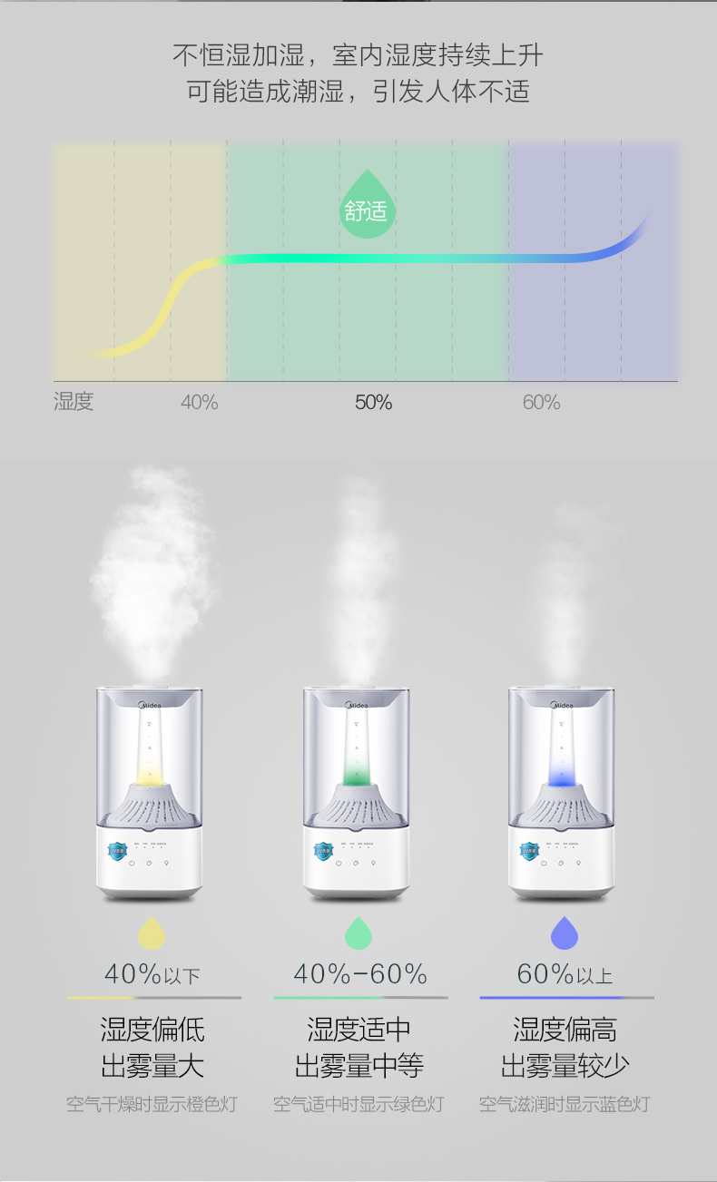 美的/MIDEA 空气加湿器家用卧室孕妇婴儿大喷雾办公室桌面喷雾机SCK3H4