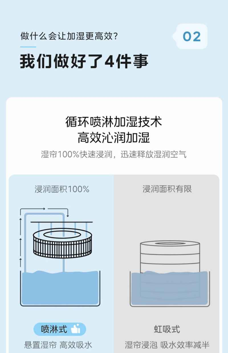 美的/MIDEA 无雾加湿器家用音静卧室孕妇婴儿2023新款蒸发空气办公室桌面