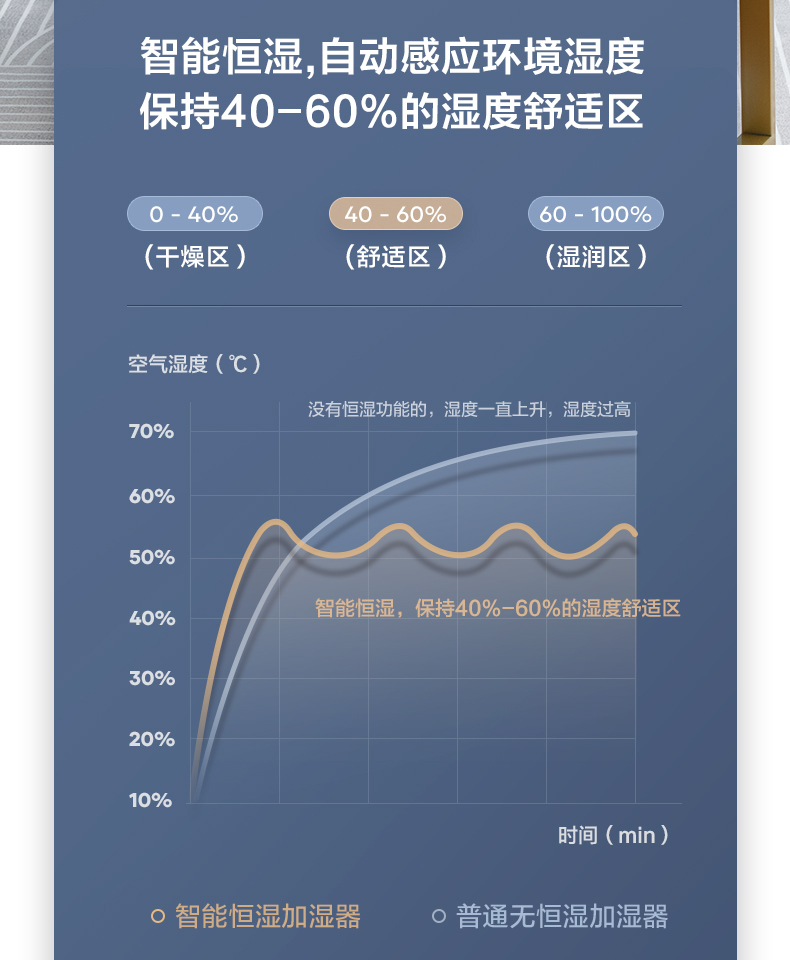 美的/MIDEA 空气加湿器孕妇婴儿家用卧室空调房办公室室内大容量SCK3S2