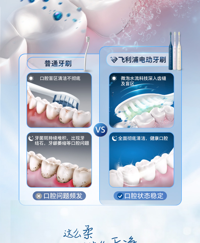 飞利浦/PHILIPS 电动牙刷S3成人 软毛柔和亮白刷头5效宝藏刷