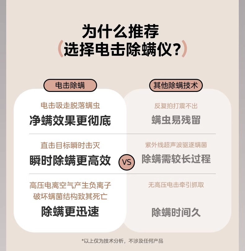 美的/MIDEA 除螨仪床上家用吸尘器紫外线杀菌机电击除螨神器MX6