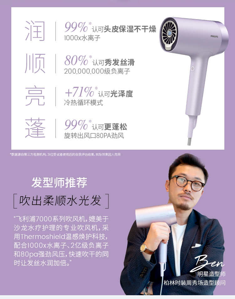 飞利浦/PHILIPS 电吹风机BHD720水光机负离子护发家用大风力速干大功率低噪