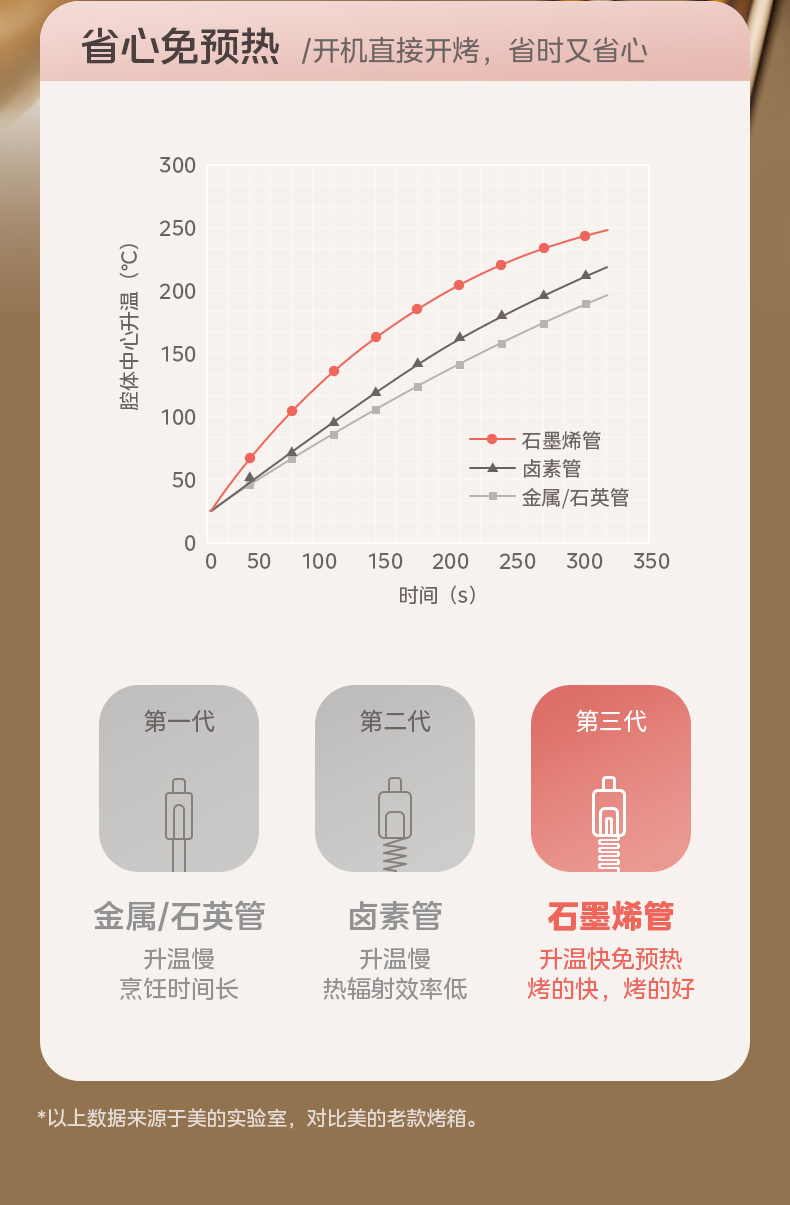 美的/MIDEA 烤箱家用2024新款烘焙发酵免预热空气炸锅搪瓷风炉电烤箱Q4