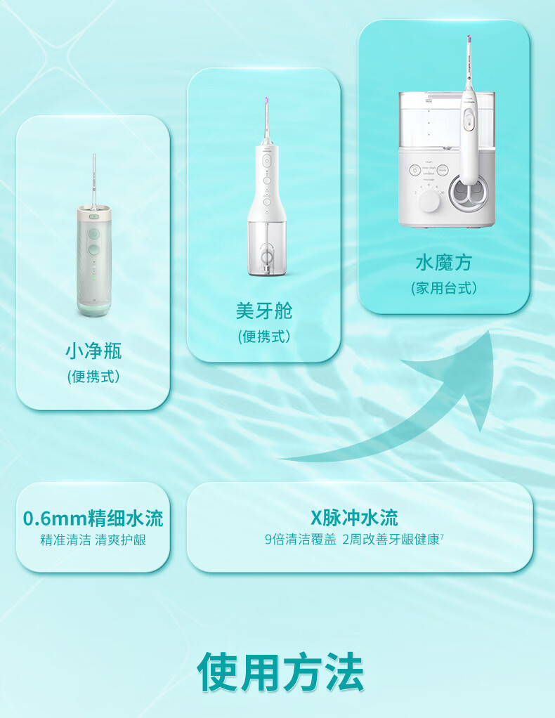 飞利浦/PHILIPS 伸缩便携冲牙器洗牙器 情侣款送男友/女友生日礼物