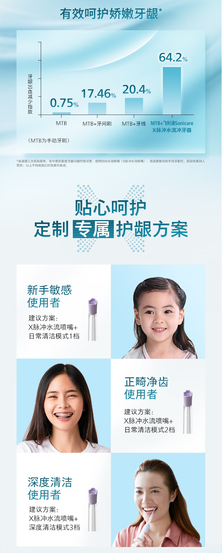 飞利浦/PHILIPS 家用立式冲牙器 情侣款送男/女友礼物