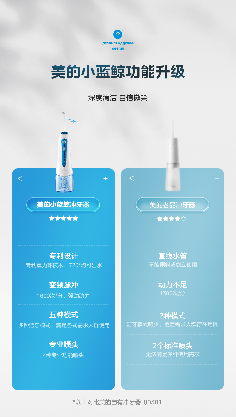 美的/MIDEA 冲牙器家用便携式水牙线专用正畸洁牙齿缝细洗牙神器深层清洁