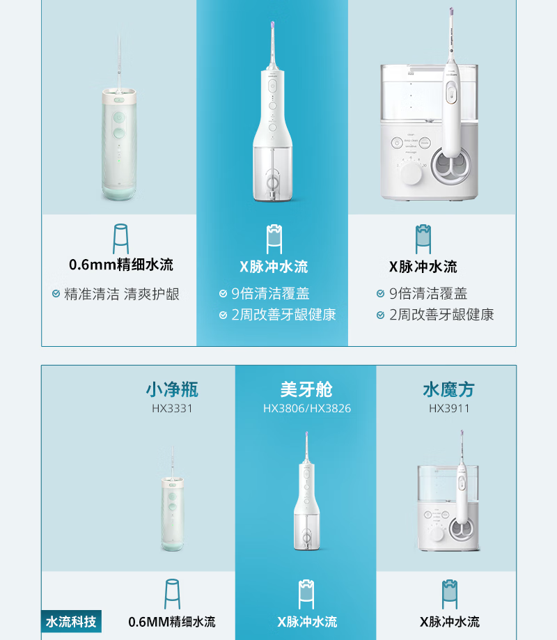 飞利浦/PHILIPS 电动冲牙器 便携洗牙器 高频脉冲水 家用手持结牙器