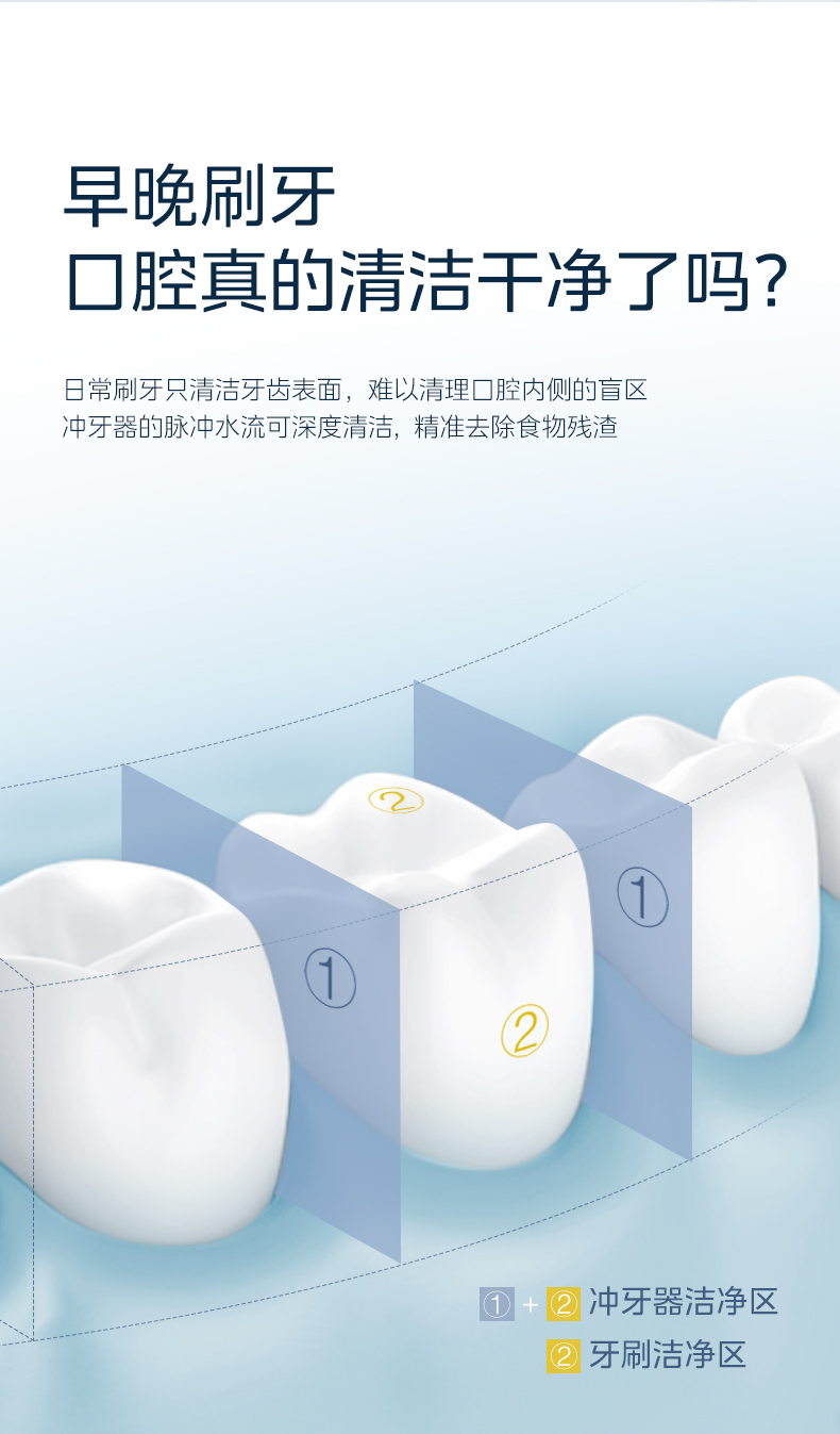 美的/MIDEA 冲牙器家用洗牙器正畸专用水牙线电动便携式口腔洁牙齿冲洗器 白