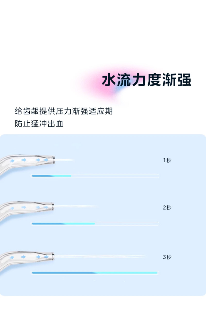 美的/MIDEA 冲牙器家用洗牙器伸缩便捷清洁口腔牙齿清洗电动水牙线便携 粉色