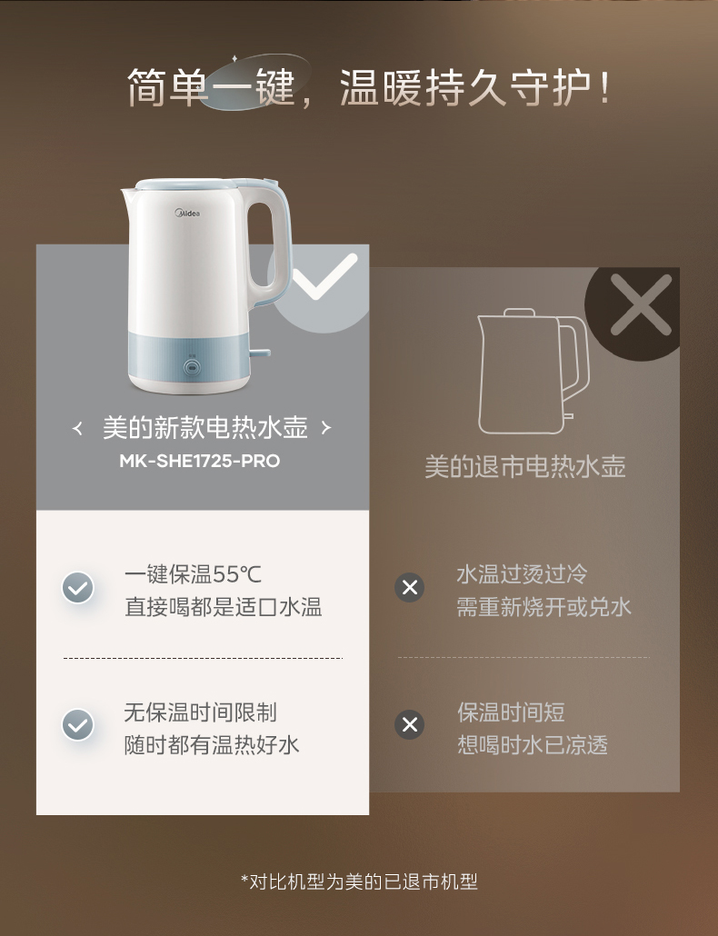 美的/MIDEA 恒温智能电热水壶婴儿烧水壶大容量家用316L不锈钢保温全自动