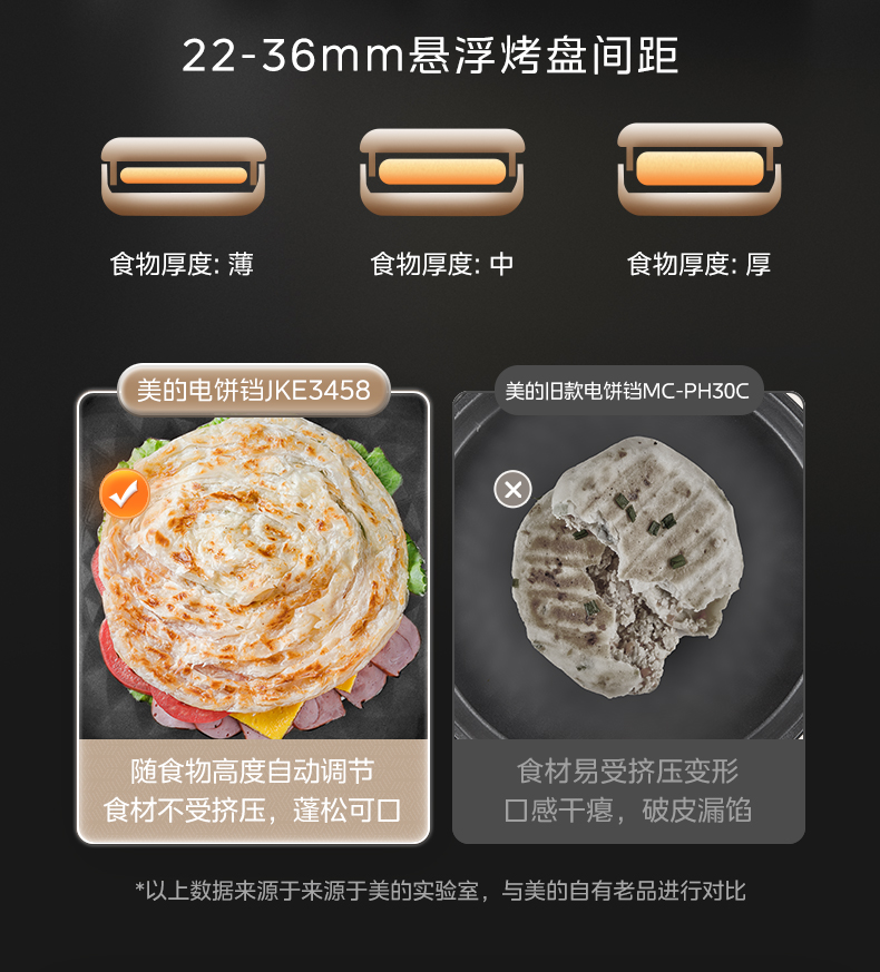 美的/MIDEA 电饼铛双面加热可拆洗加大加深家用煎饼烙饼一体机