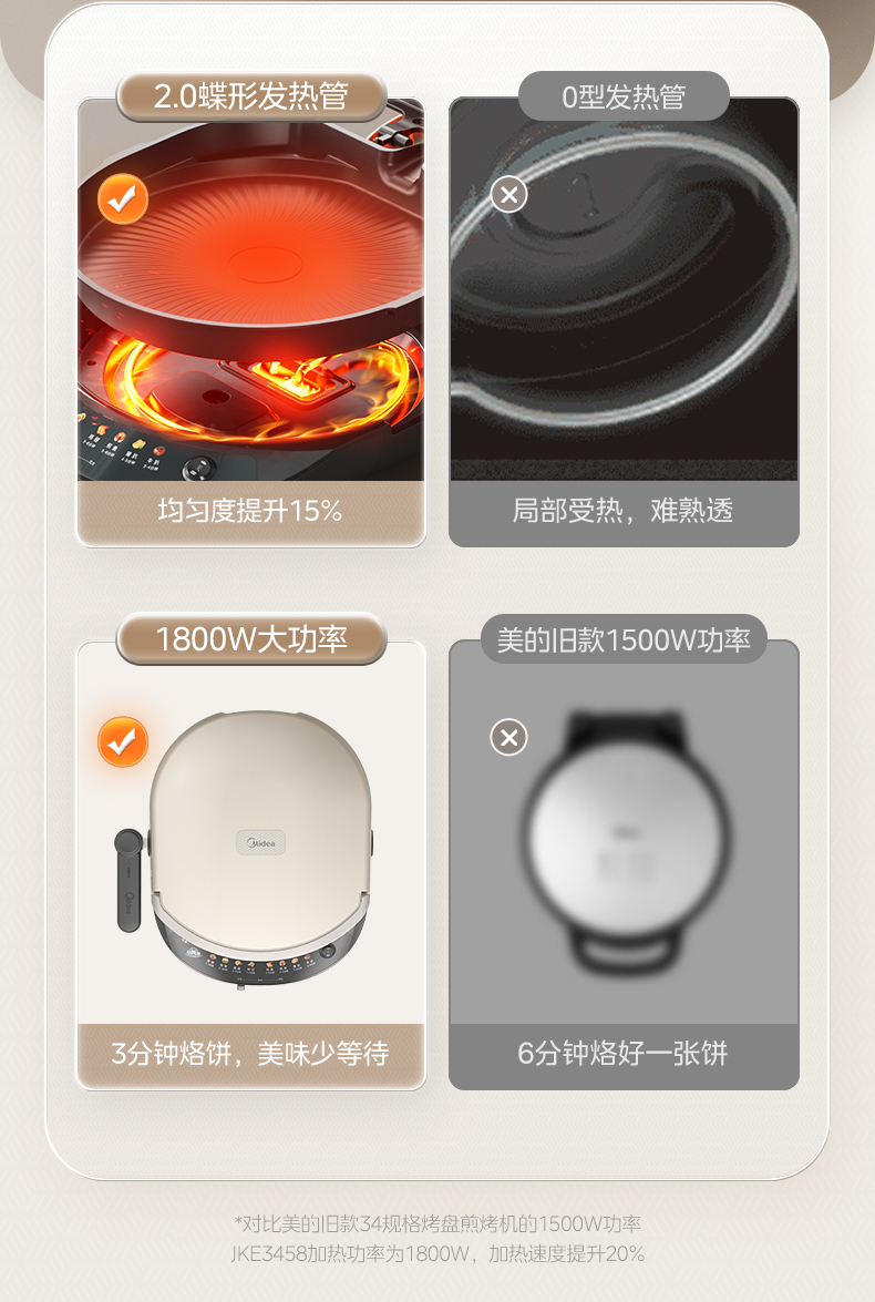 美的/MIDEA 电饼铛双面加热可拆洗加大加深家用煎饼烙饼一体机