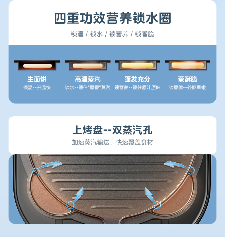 美的/MIDEA 电饼铛家用双面加热可拆洗加深加大煎烙饼一体机