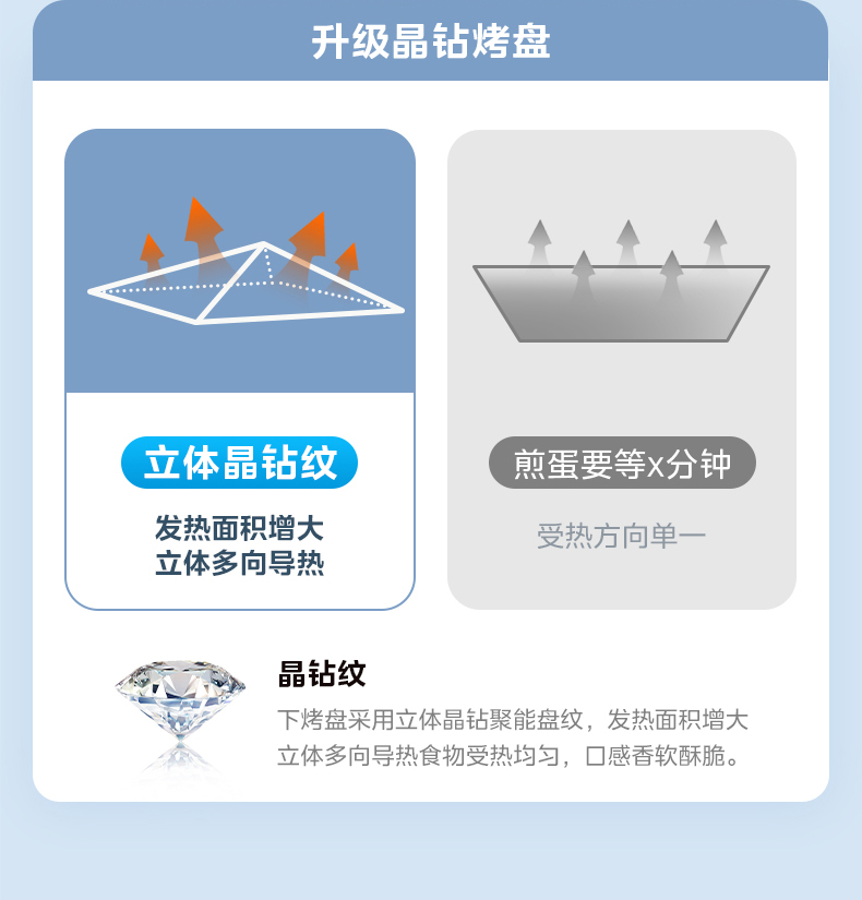 美的/MIDEA 电饼铛家用双面加热可拆洗加深加大煎烙饼一体机