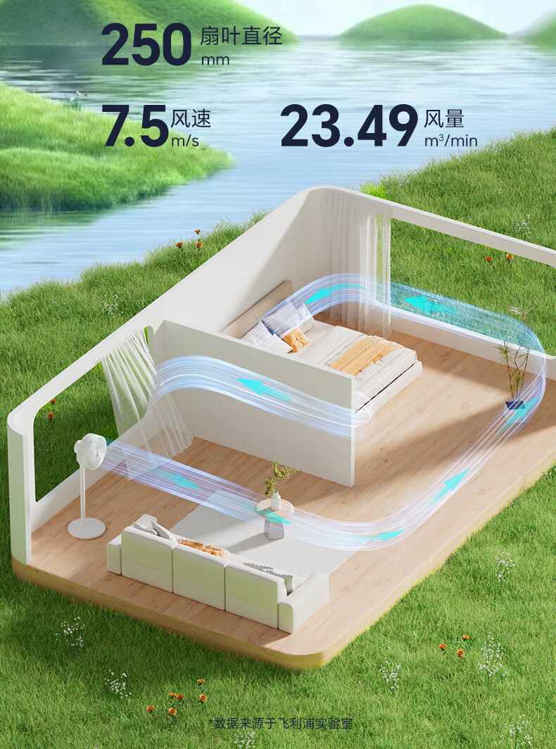 飞利浦/PHILIPS 电风扇空气循环扇家用节能大风量落地扇客厅卧室台地两用