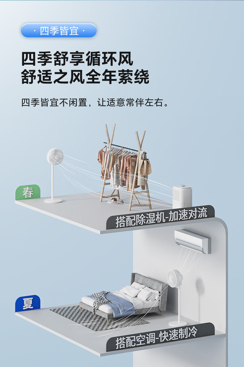 飞利浦/PHILIPS 电风扇空气循环扇家用节能大风量落地扇客厅卧室台地两用