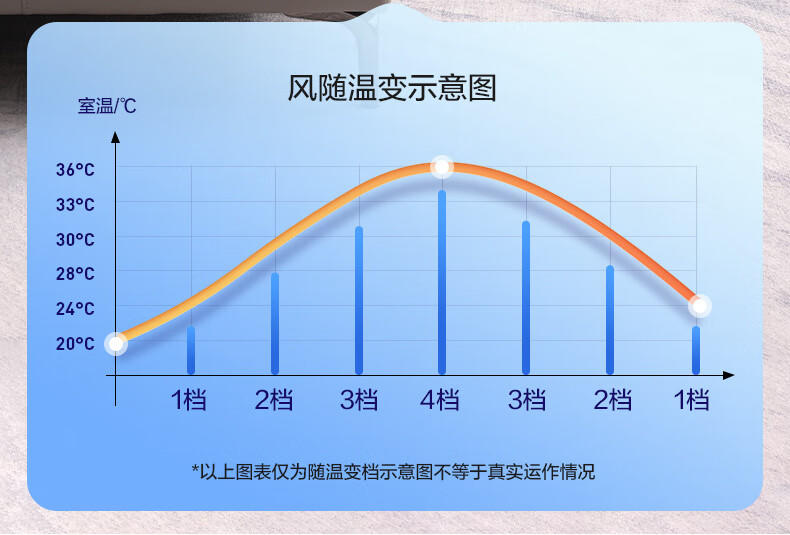 飞利浦/PHILIPS 电风扇空气循环扇家用节能大风量落地扇客厅卧室台地两用