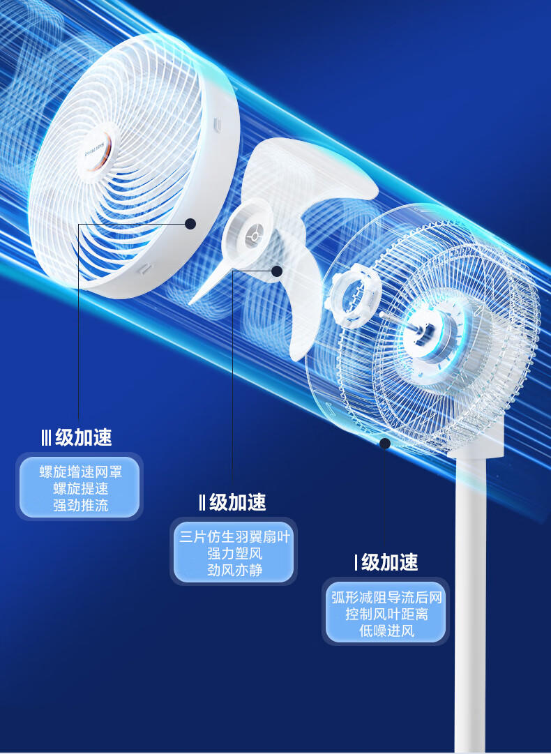 飞利浦/PHILIPS 电风扇家用空气循环扇轻音节能落地扇智能台扇直流变频摇头