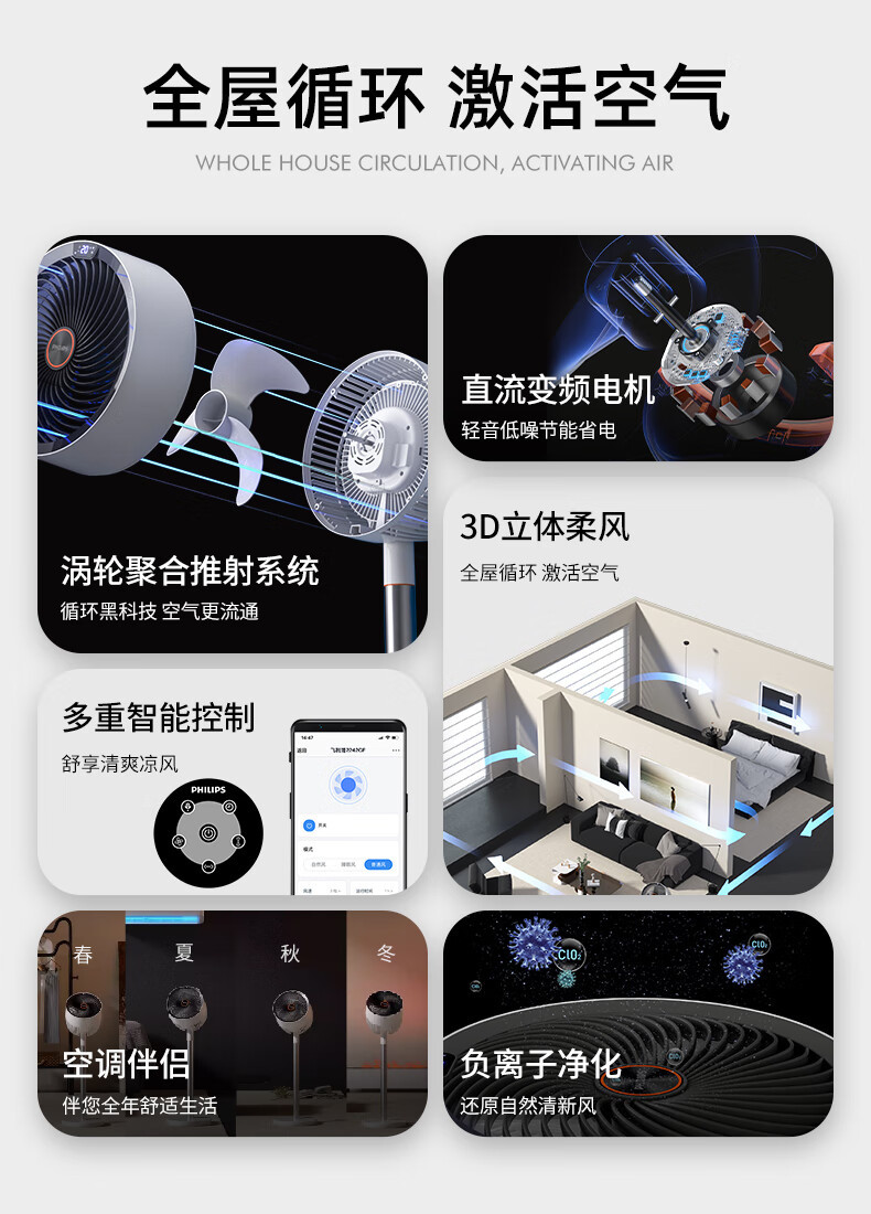 飞利浦/PHILIPS “橙色星球”空气循环扇电风扇落地扇直流变频轻音家用负离子净化