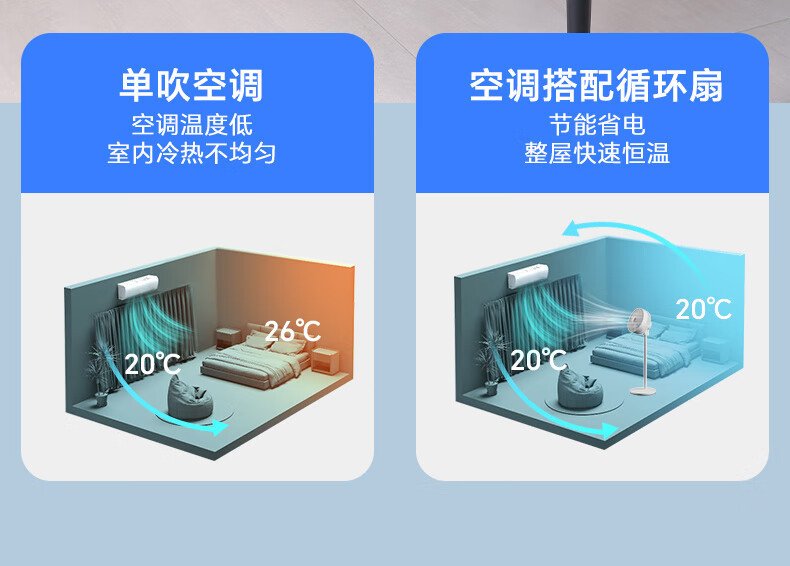 飞利浦/PHILIPS 电风扇空气循环扇家用节能大风量落地扇客厅卧室台地两用