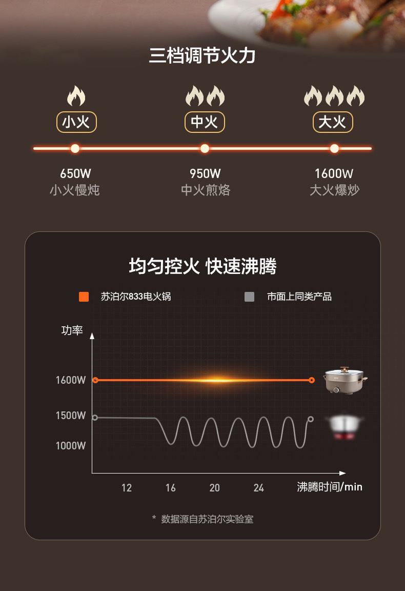 苏泊尔/SUPOR 电火锅锅家用电锅专用煎炒菜煮锅炒锅多功能涮烤一体电热锅