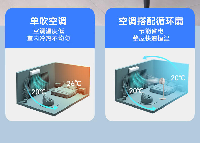 飞利浦/PHILIPS 电风扇家用空气循环扇轻音节能落地扇智能台扇直流变频摇头