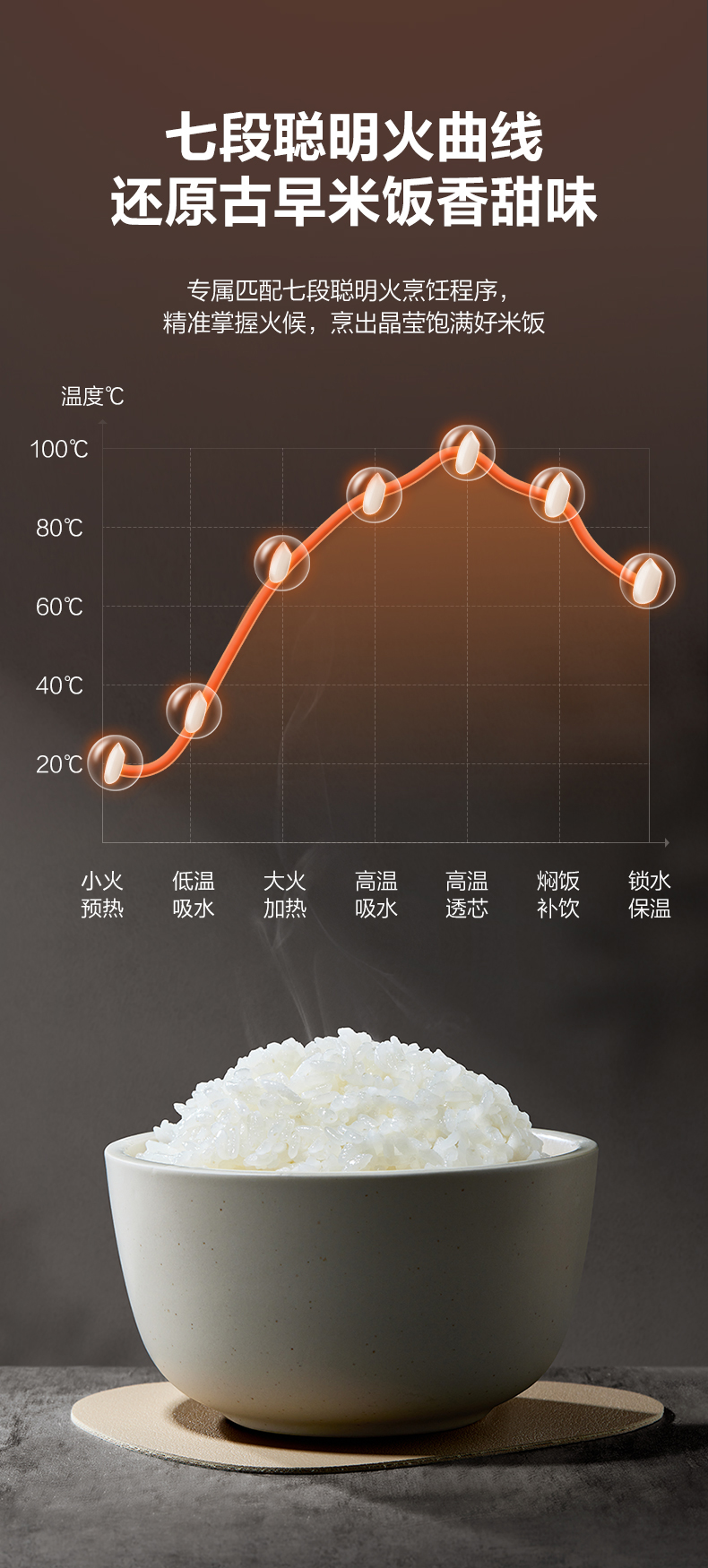 苏泊尔/SUPOR 电饭煲家用智能5l大容量多功能电饭锅柴火饭球釜