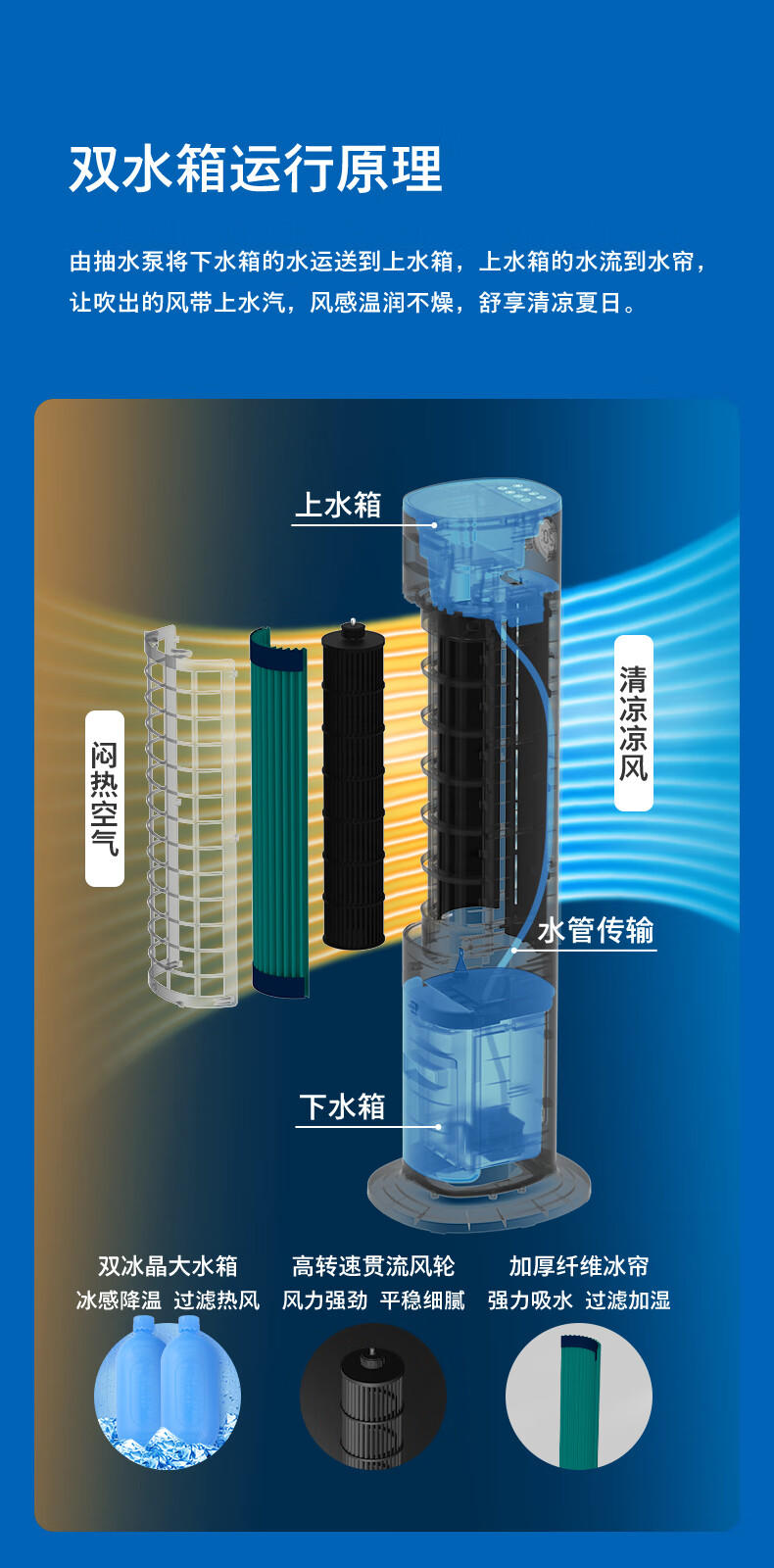 飞利浦/PHILIPS 空调扇家用冷风扇制冷负离子加湿塔式冷风机直流变频