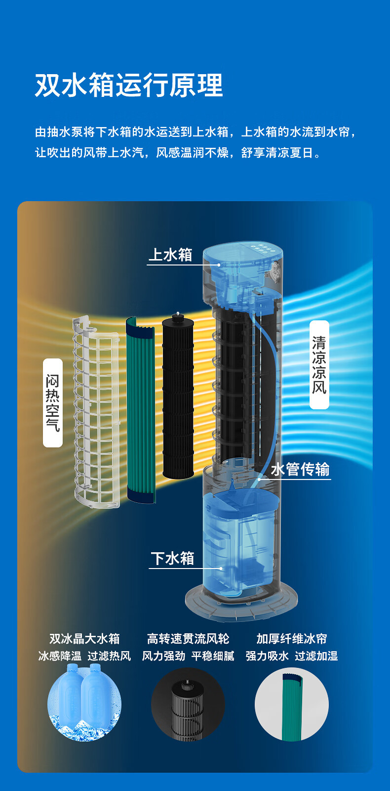 飞利浦/PHILIPS 空调扇制冷家用冷风扇负离子净化加湿遥控冷风机单冷水塔扇