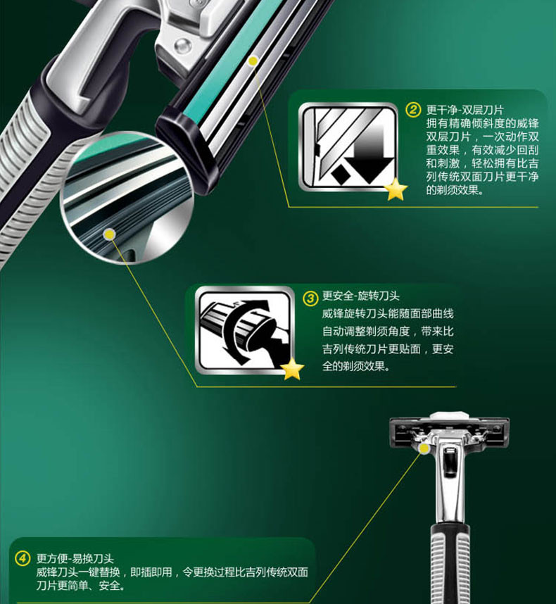 【一百】吉列威锋刀架(1刀头)（仅限浙江）全店满58起配送