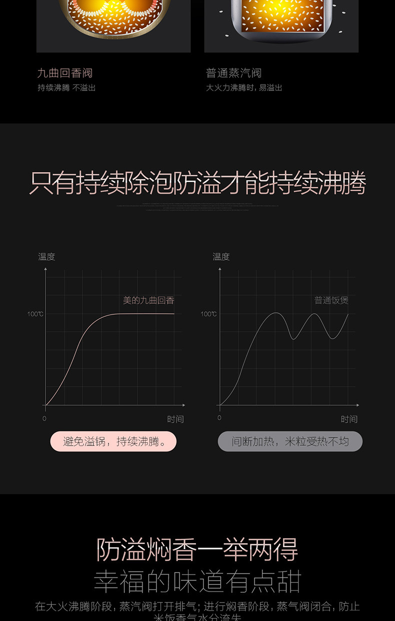 美的/MIDEA MB-FZ4005XM智能IH电饭煲4L钛金鼎釜WIFI 黑色 WIFI智控