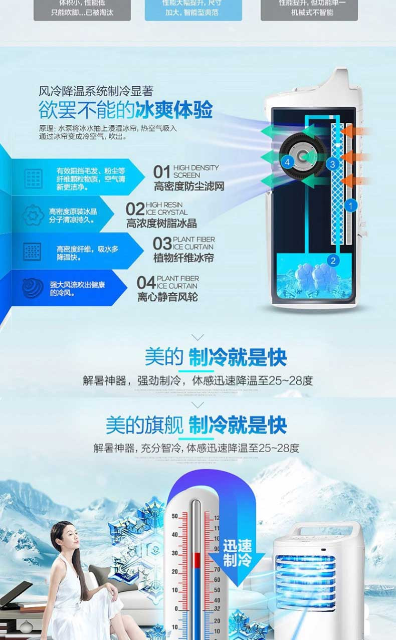 美的/MIDEA 空调扇AC120-16AR移动冷风扇 远程遥控 冰晶制冷机静音家用