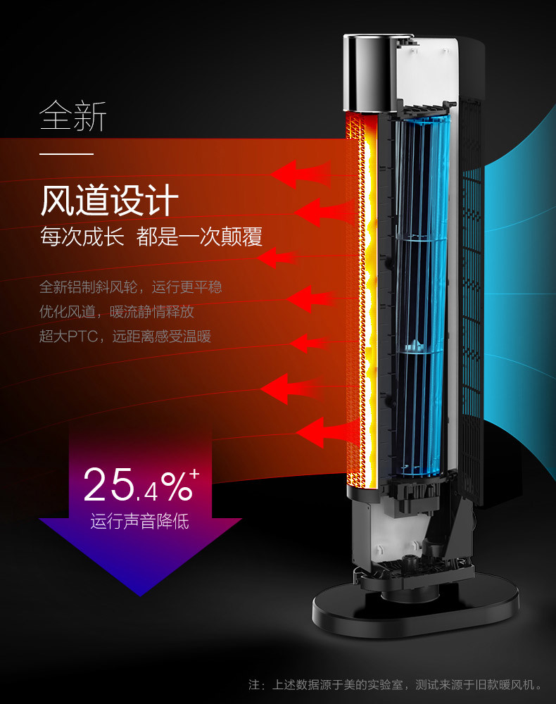 Midea美的电暖器 LED显示恒温塔式遥控NTH22-18AR取暖器