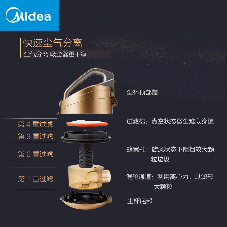 美的/MIDEA 强力吸尘器家用静音手持吸尘大功率除尘VC12A1-FG