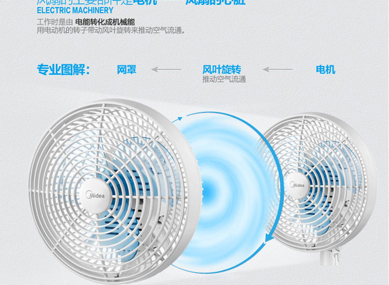 美的/MIDEA 迷你台夹两用电风扇台扇台夹扇FTW18-12L
