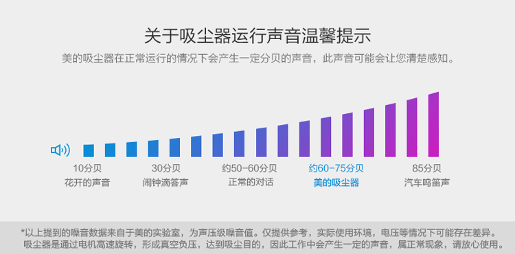 美的/MIDEA 强力吸尘器家用静音手持吸尘大功率除尘VC12A1-FG