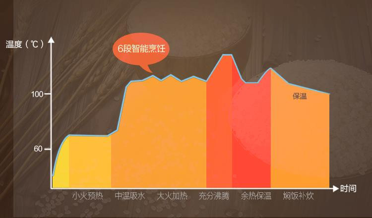 美的/MIDEA FS3073智能电饭煲锅家用预约迷你3L小饭煲3人-4人