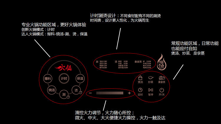 美的/MIDEA 多功能家用恒匀火定时预约电磁炉触摸控制2200W大火力配送汤锅 RH2268